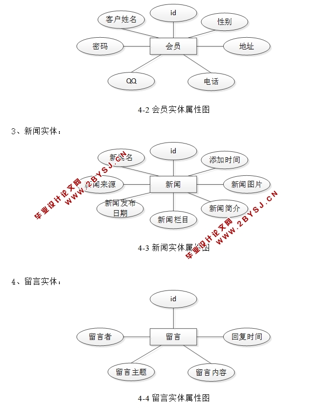 新闻发布系统ER图分析与设计，新闻发布系统ER图详解与设计方案