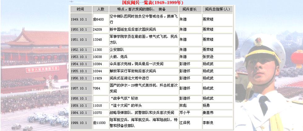 参加中国70周年阅兵的少将名单，荣耀与担当的象征，中国70周年阅兵少将名单，荣耀与担当的象征