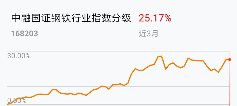 国证钢铁指数，钢铁行业的风向标，国证钢铁指数，钢铁行业的风向标解读