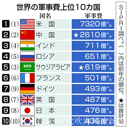 日本军事力量在世界上的排名及其影响，日本军事力量在全球的排名及其国际影响力分析