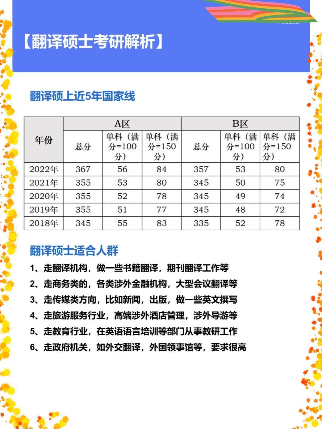 探索翻译之路，从0551翻译硕士看翻译人才的培养与发展，翻译之路探索，从翻译硕士视角看翻译人才的培养与发展