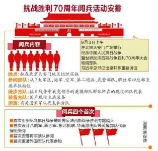抗战阅兵时间表，回顾历史，铭记英雄，抗战阅兵时间表，回顾历史，致敬英雄