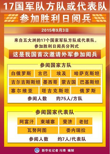 阅兵风采，跨越国界的壮丽画卷，阅兵风采，跨越国界的壮丽画卷展示