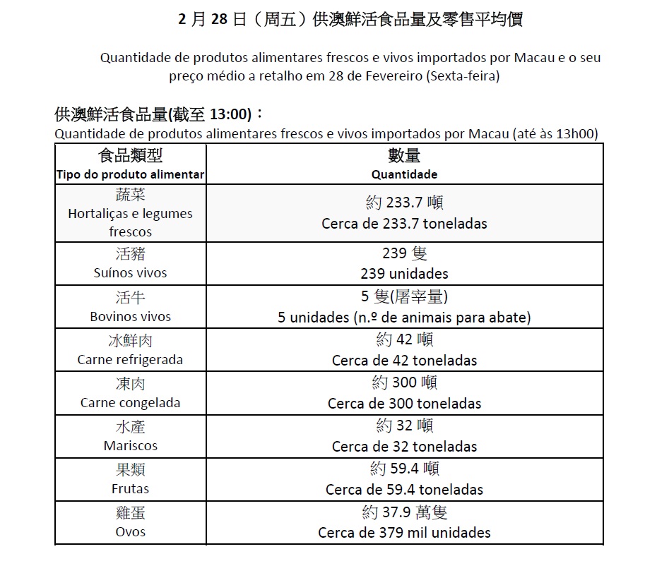 澳门彩票最新动态