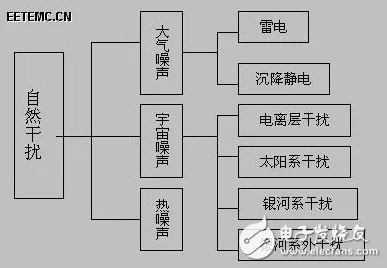香港 第167页