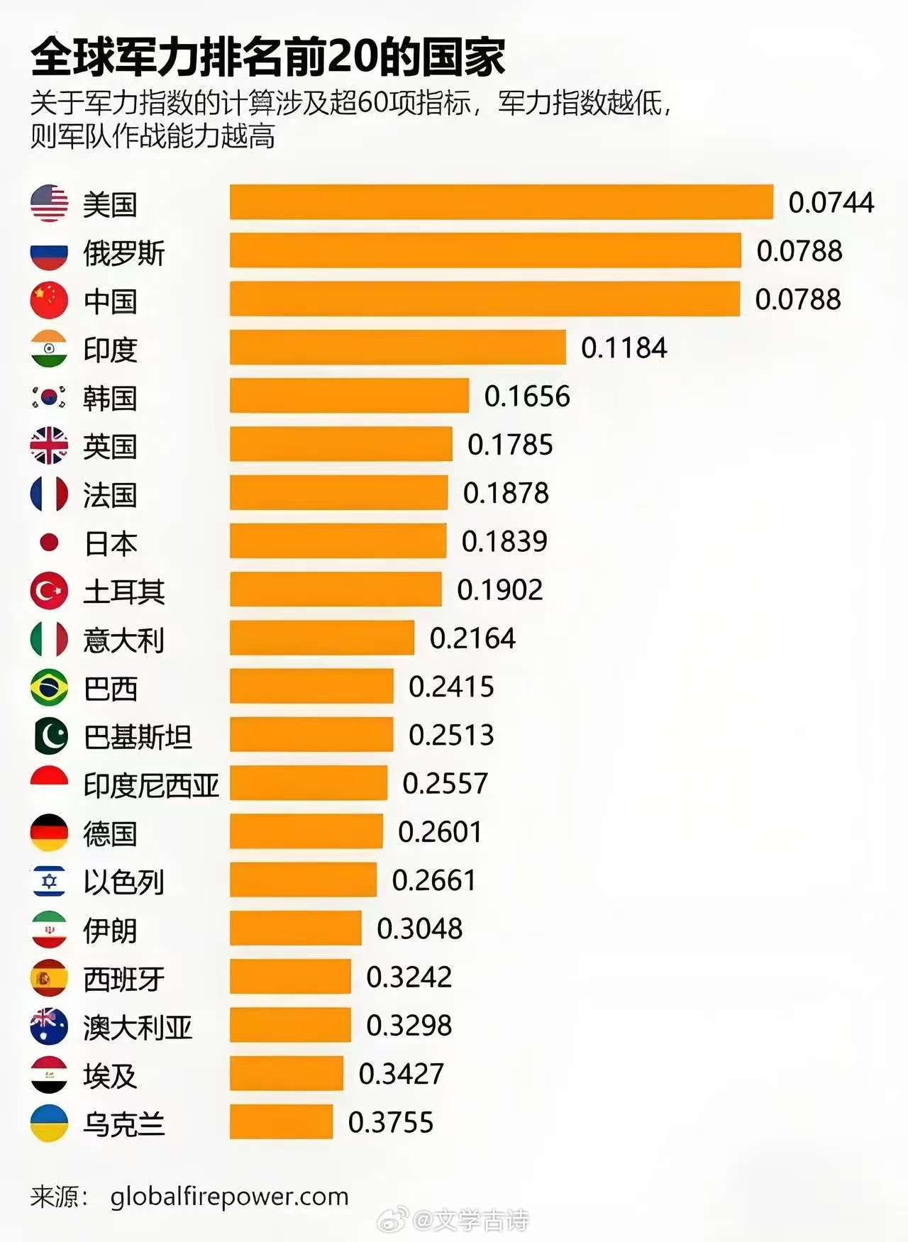 印度实力世界排名，多维度视角下的评估与探讨，印度实力全球排名，多维度视角下的深度评估与探讨