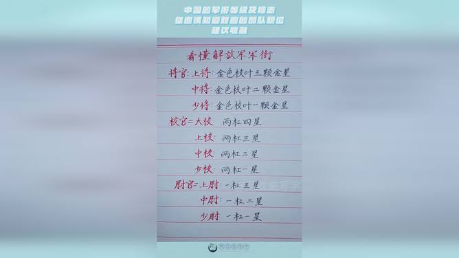 中国的最高军衔等级及标志，荣耀与责任的象征，中国最高军衔等级与标志，荣耀与责任的彰显