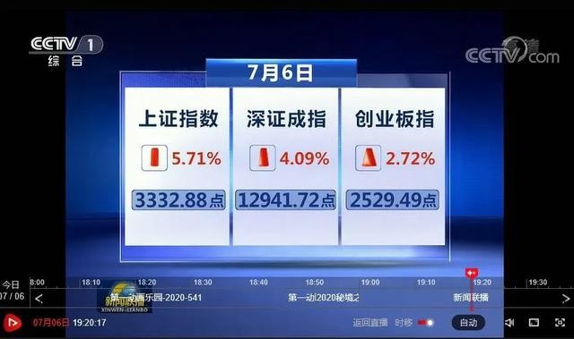 热点 第298页