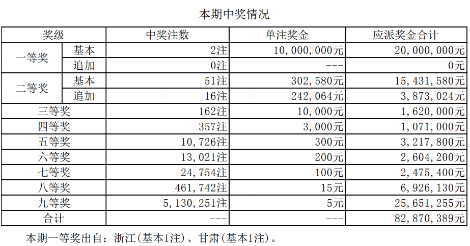 老澳开奖结果最新记录，揭秘彩票背后的秘密，老澳开奖结果最新记录揭秘，彩票背后的秘密大揭露