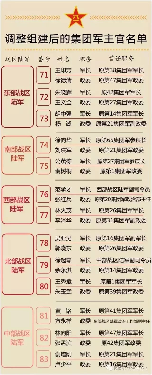 关于中国人民解放军陆军第21集团军历任军长的研究，中国人民解放军陆军第21集团军历任军长研究概览
