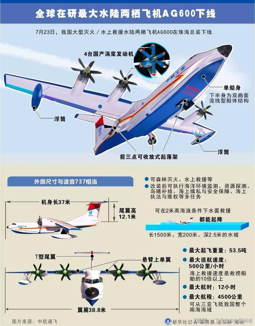 参数详解/解析