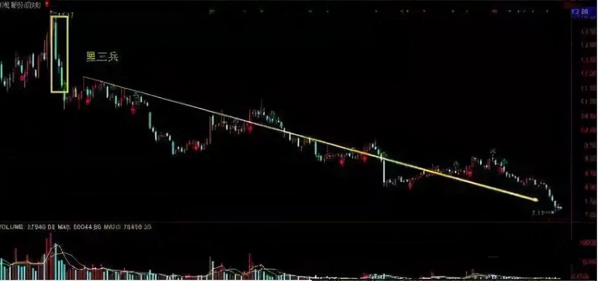 中美反转，美国下跌中国上涨，中美经济格局反转，美国下跌，中国上涨崛起