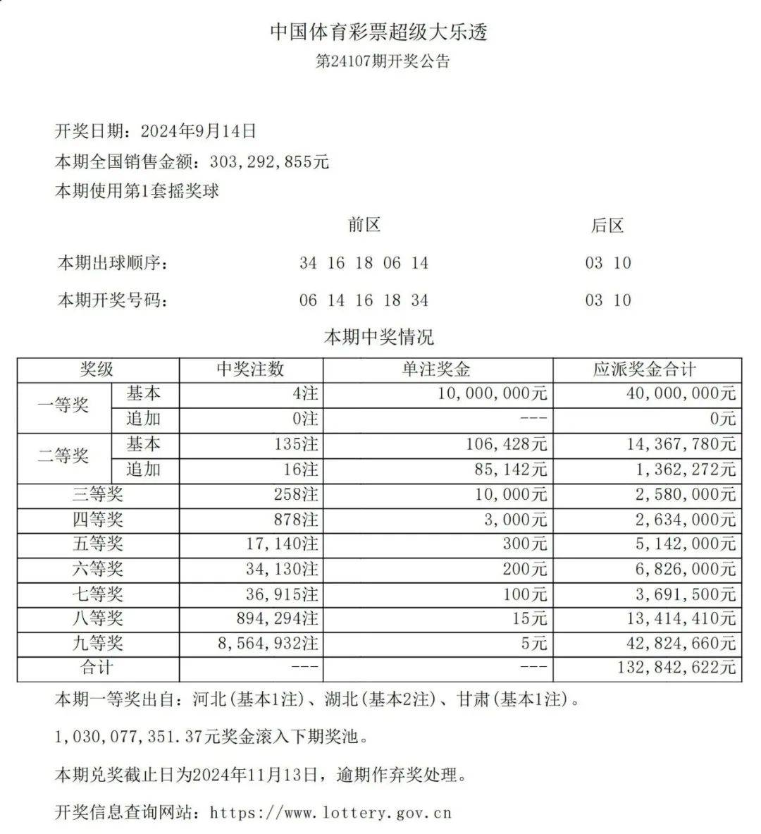 澳门彩票市场中的优势，4949澳门六开彩开奖结果分析，澳门彩票市场优势解析与4949六开彩开奖结果深度分析