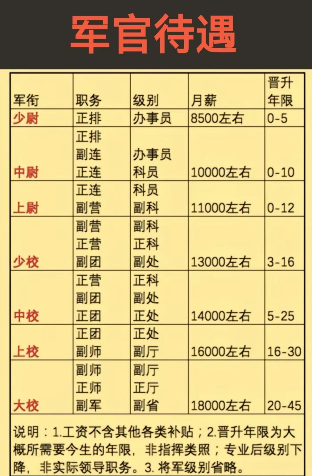 上将工资多少钱一个月？深入了解2023年的薪酬情况，2023年上将工资深度解析，月薪究竟多少？