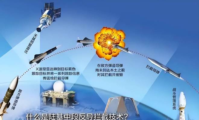 中段反导拦截技术，解析其含义与应用前景，中段反导拦截技术解析，含义、应用前景探究