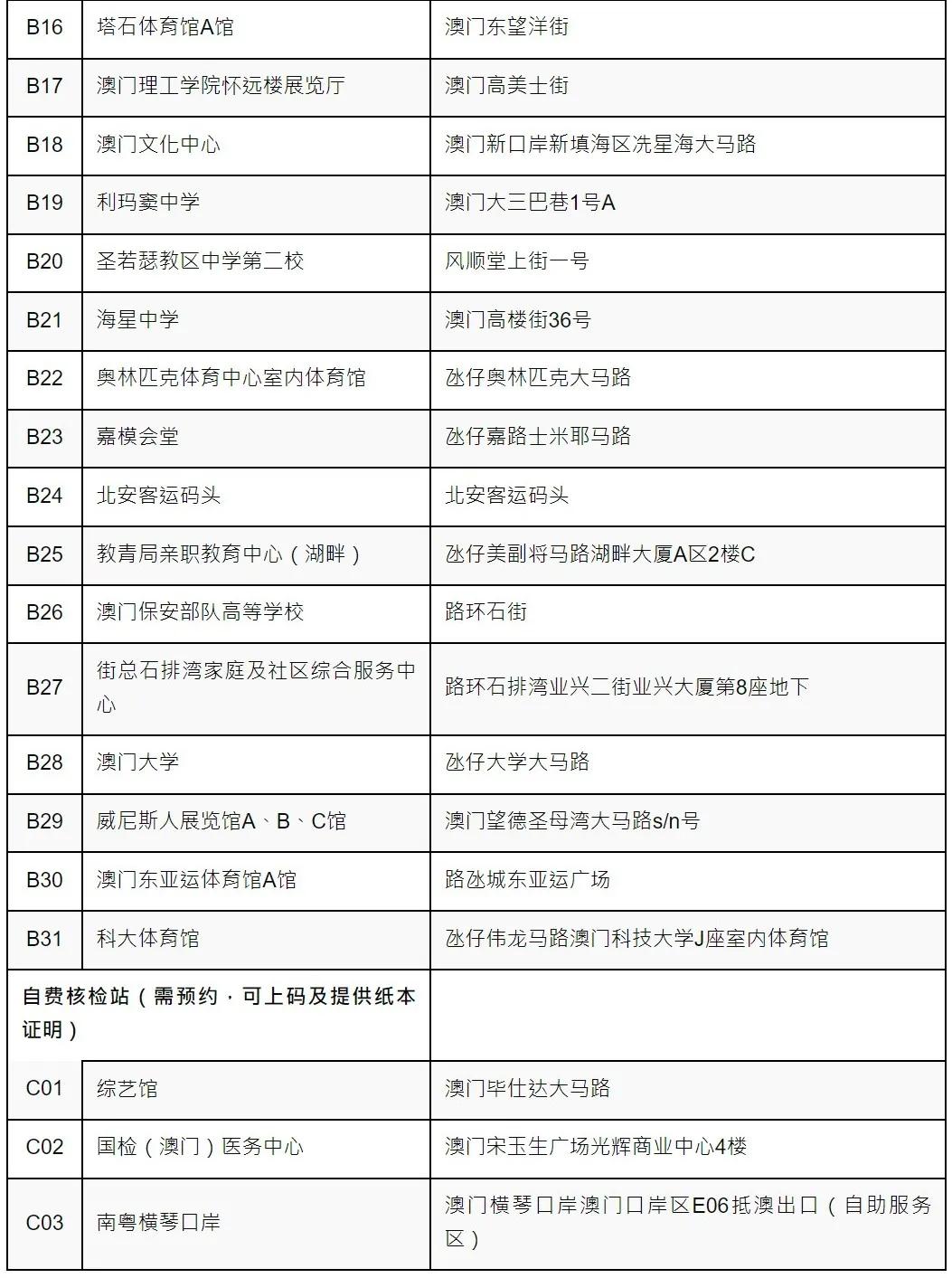 今晚最澳门最快开奖，一场激情与期待的盛宴，澳门今晚开奖盛宴，激情与期待的碰撞