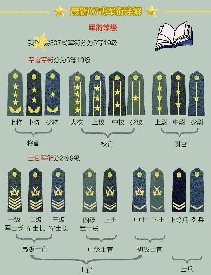 上将名单及职务，军事领导力量的核心，军事领导力量的核心，上将名单及职务揭秘