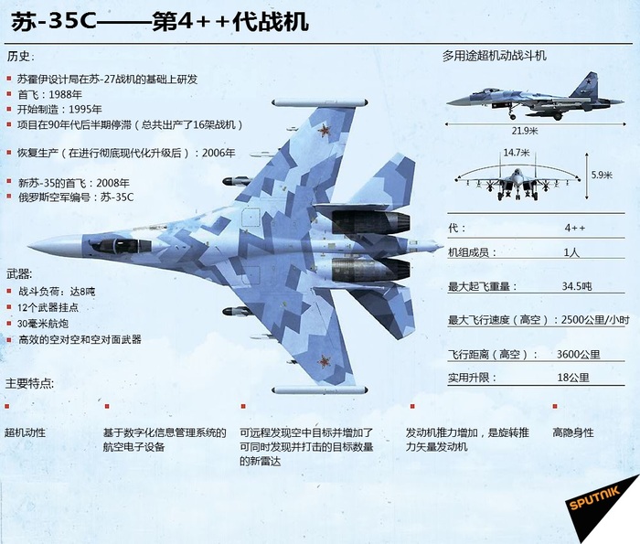 中国进口苏-30战斗机的数量探究，中国进口苏-30战斗机的数量揭秘