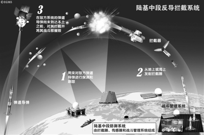 中国实施反导拦截试验，迈向全球安全的重要步伐，中国反导拦截试验，全球安全领域的重要步伐
