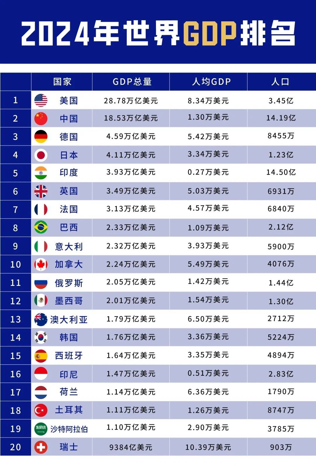 世界综合国力排行榜2024，全球格局的新变化，全球综合国力排行榜2024，新全球格局下的力量重塑