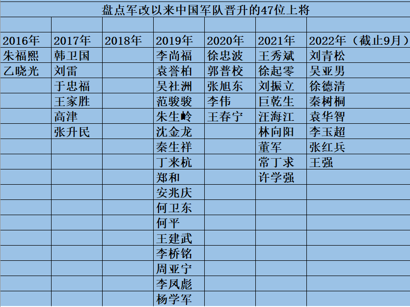 中国历史上两次授予上将名单的深度解析，中国历史上两次授予上将名单深度剖析