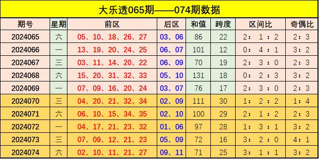 新澳门彩出号综合走势分析，澳门彩票出号走势综合解析