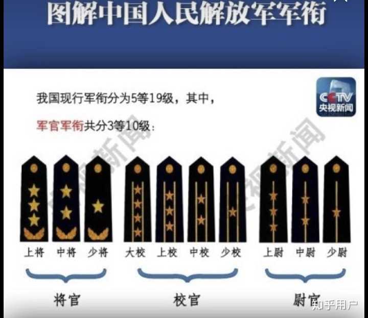 中国少将现状及其数量解析，中国少将现状解析与数量探究