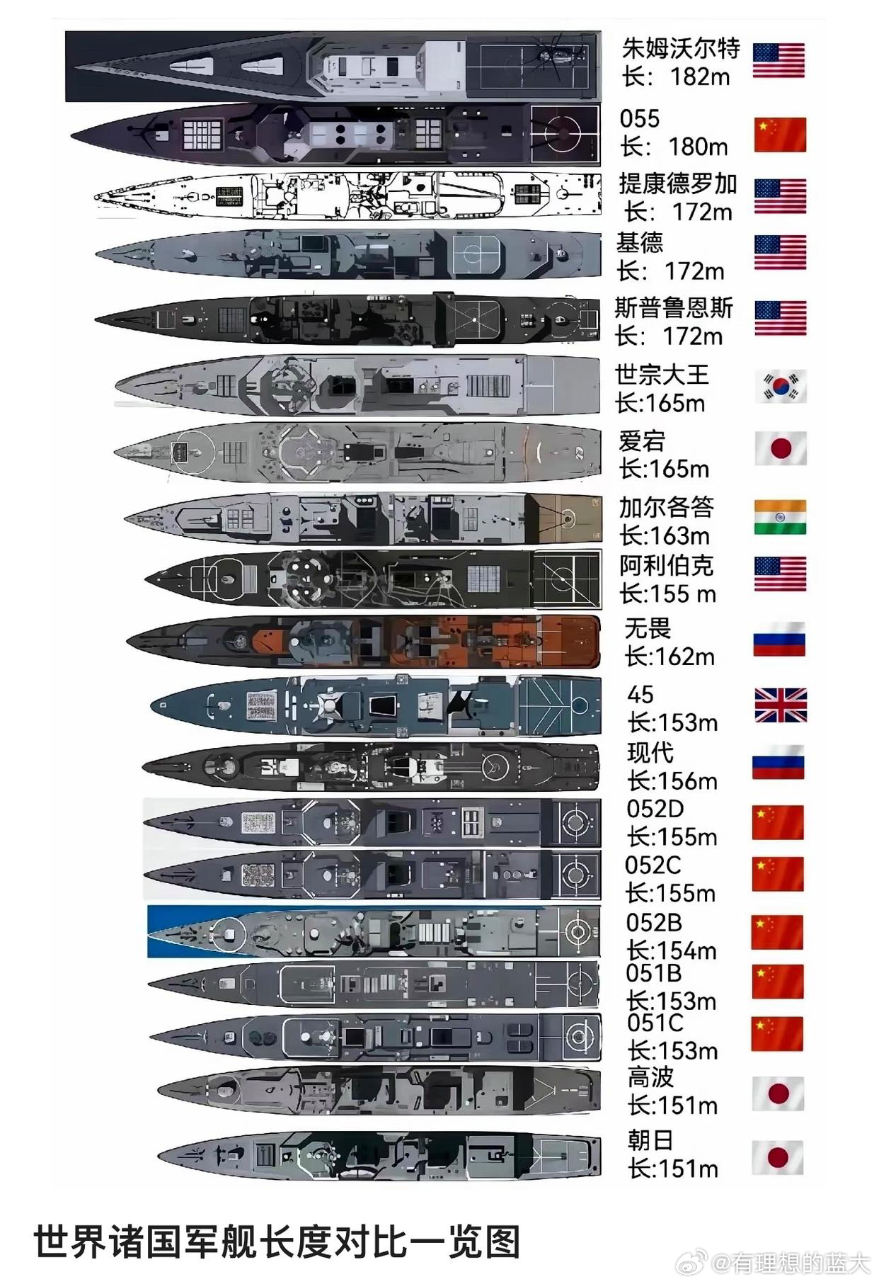 世界上排水量最大的战舰，无畏之海霸主，全球最大排水量战舰，无畏之海霸主