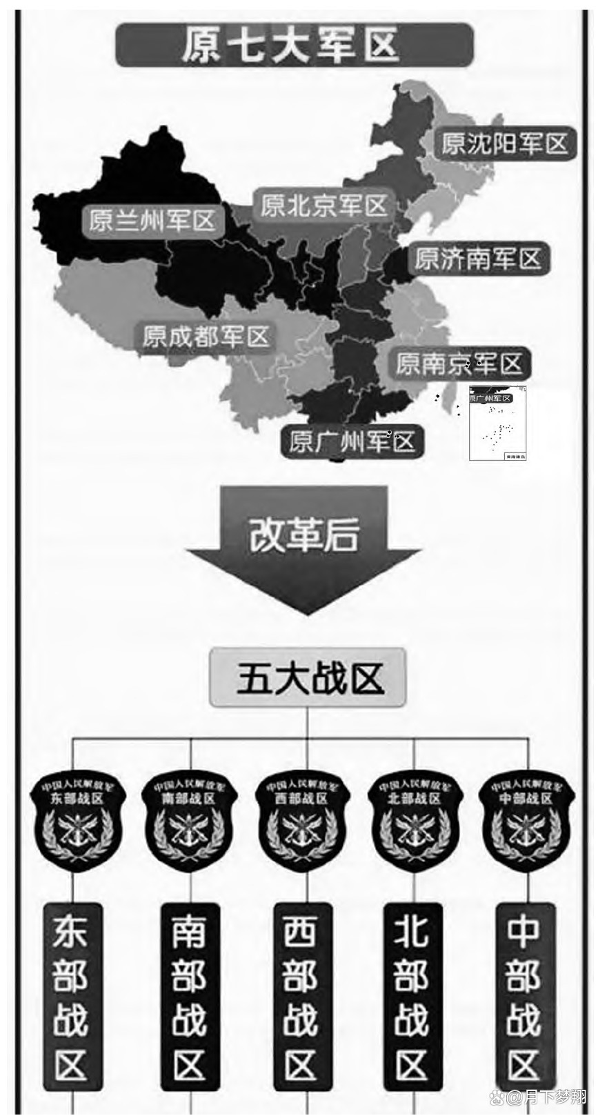 深化军区改革，探索新时代国防建设的必由之路，深化军区改革，新时代国防建设的必由之路