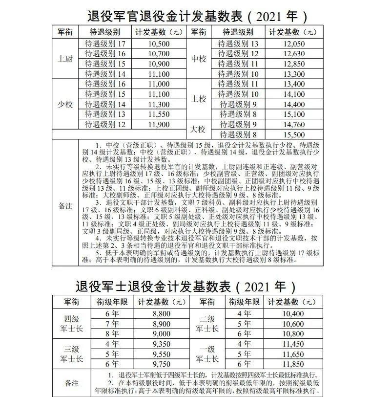 关于2022年军士最新套改方案的深度解读，深度解读，2022年军士最新套改方案详解