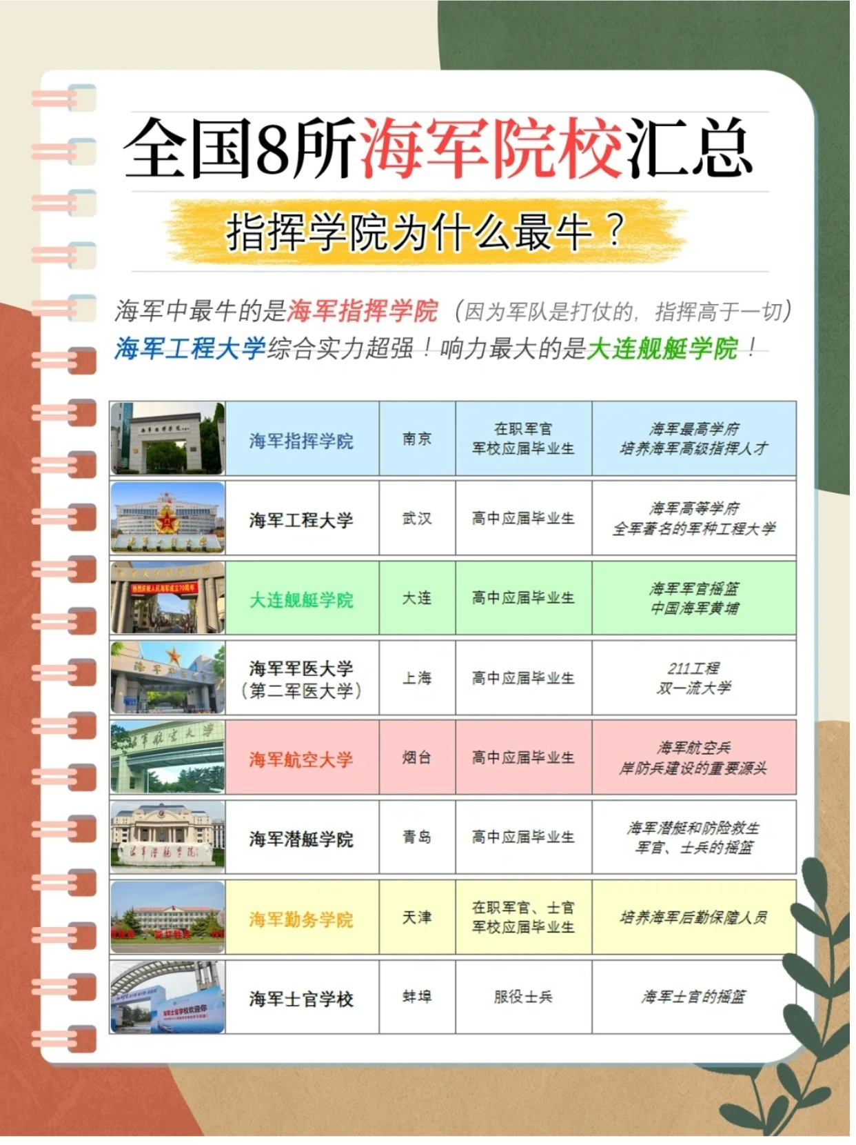 海军五大院校排名及其影响力探讨，海军五大院校排名及影响力深度探讨
