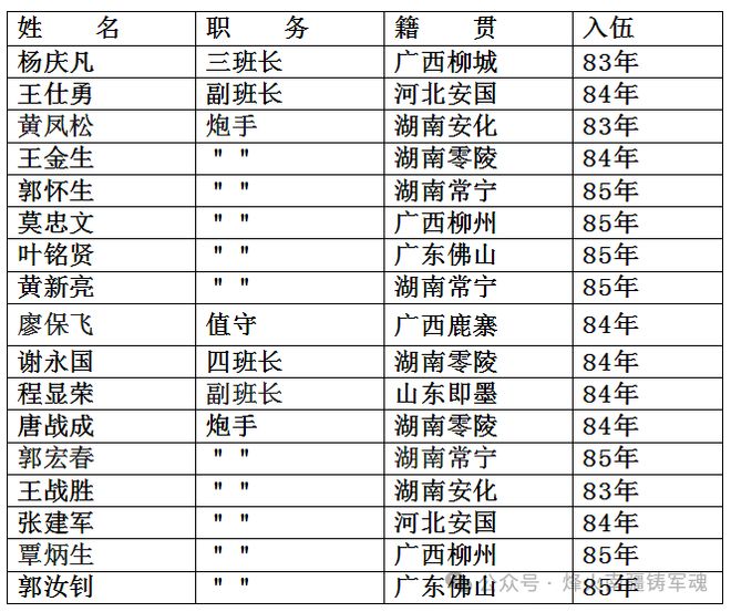 揭秘中国人民解放军陆军第38集团军历任领导名录，中国人民解放军陆军第38集团军历任领导名录揭秘