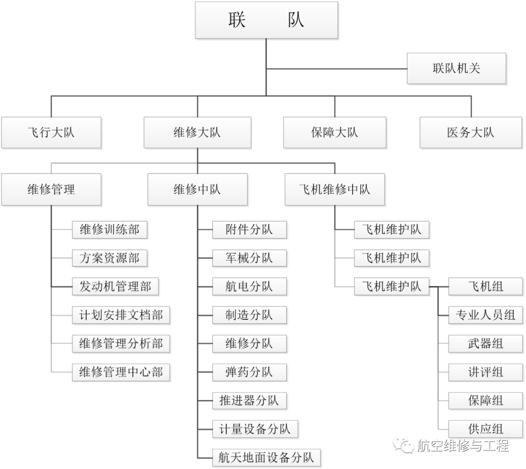中国空军编制结构，现代化转型与战略布局研究，中国空军现代化转型研究，编制结构、战略布局与转型路径探讨