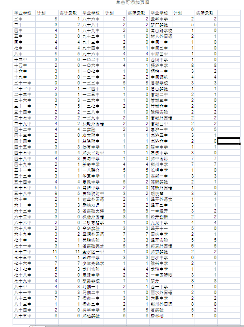 战略支援部队毕业生的去向与未来展望，战略支援部队毕业生的职业前景与未来展望