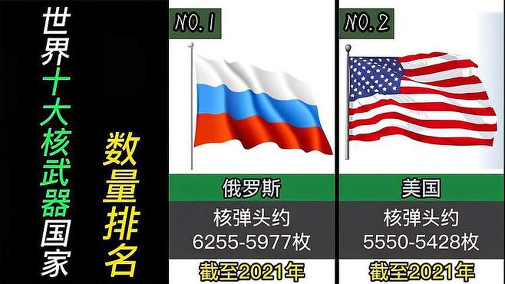 核武国家排名榜，全球核力量评估，全球核武国家排名榜与核力量评估概览