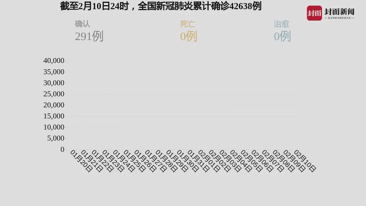 中国疫情最新局势，中国疫情最新局势概述