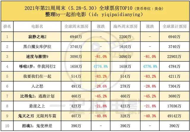 东风61，英雄牺牲的终极篇章，东风61，英雄终极牺牲篇章
