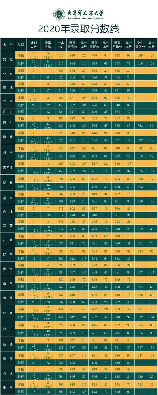军考2022录取标准详解，军考2022录取标准全面解析