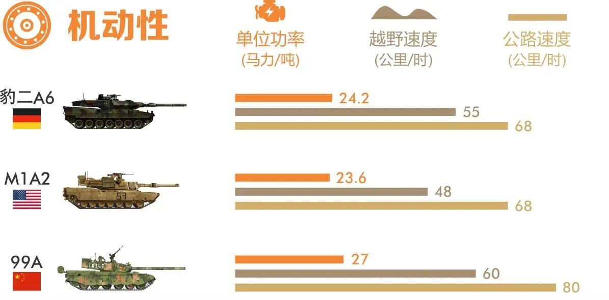 99A与M1A2数据对比，探究两款主战坦克的性能差异，探究99A与M1A2主战坦克性能差异，数据对比解析
