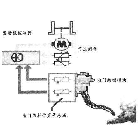 涡轴发动机油门控制系统的关键技术与应用，涡轴发动机油门控制系统的关键技术及其应用探究