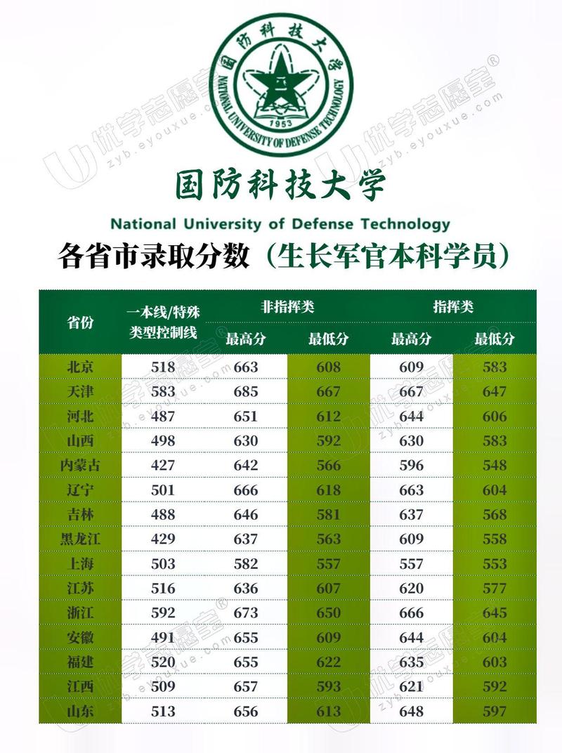 录取分数线解析/详解