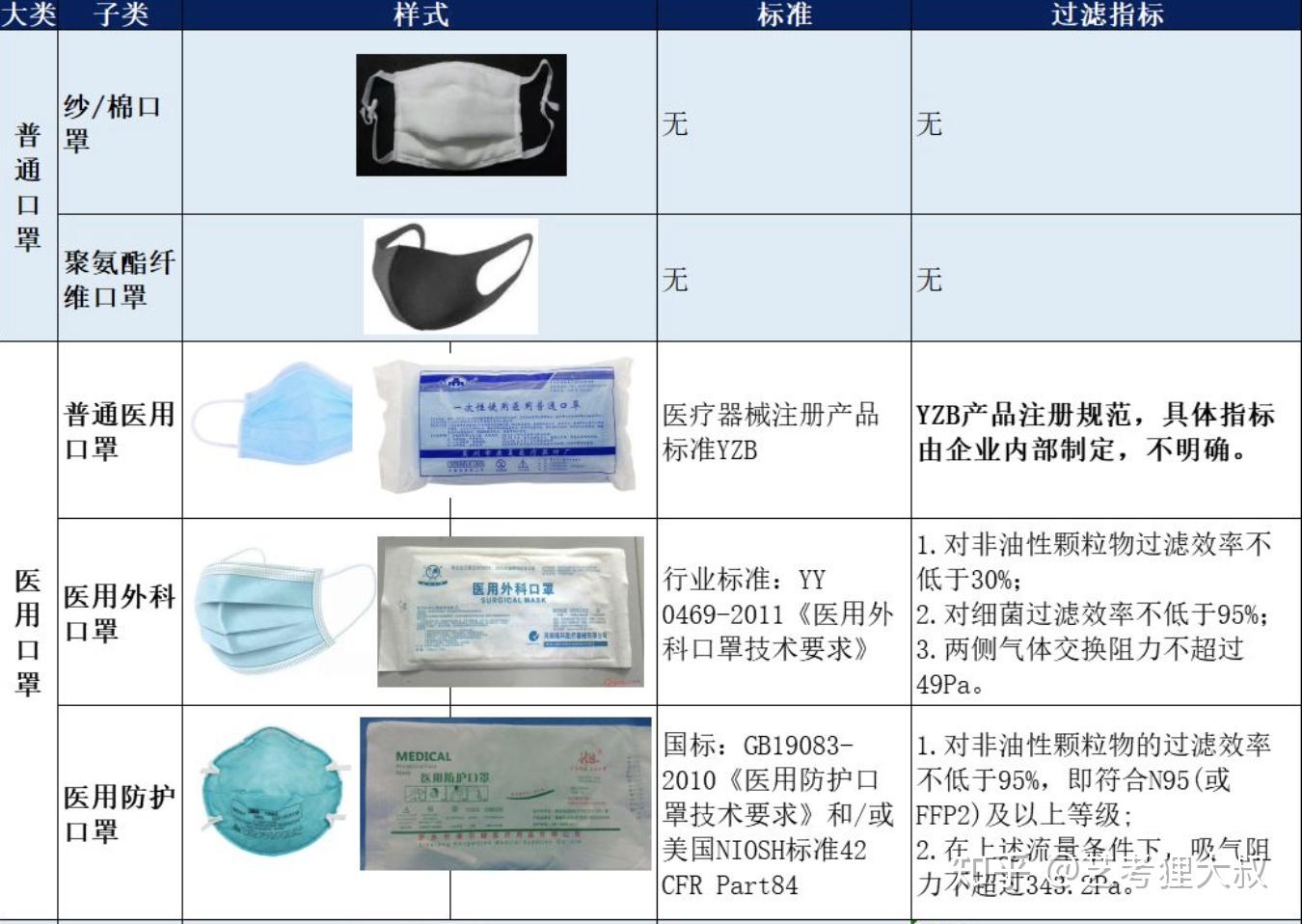 N95口罩与医用防护口罩的区别，N95口罩与医用防护口罩差异解析