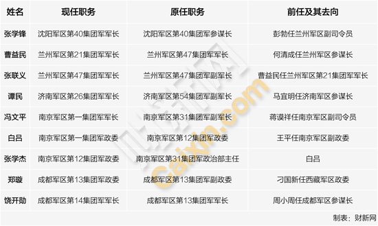 集团军处长级别的职责与角色解析，集团军处长级别的职责与角色深度解析