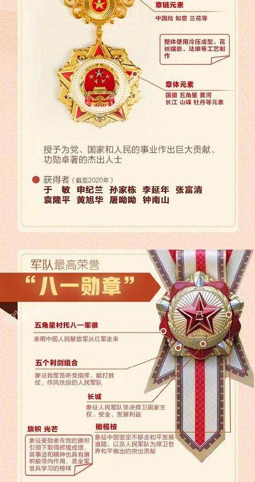 人民勋章的级别及其荣誉内涵，人民勋章的荣誉内涵与级别解析