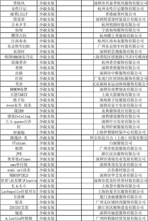 空军服装一览表，历史、种类与特色，空军服装概览，历史、种类与特色一览表