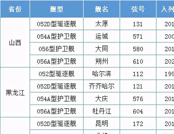 山西舰队一览表，探寻历史与现代的力量，山西舰队概览，历史与现代的力量的探寻