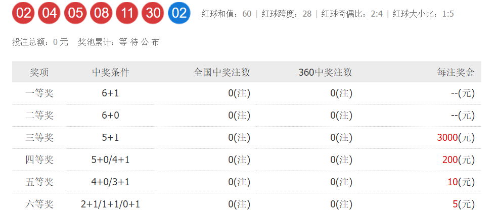 澳门彩票的未来展望，聚焦今晚开奖结果及未来趋势分析（2025年视角），澳门彩票未来展望，今晚开奖结果及未来趋势分析（2025年视角聚焦）