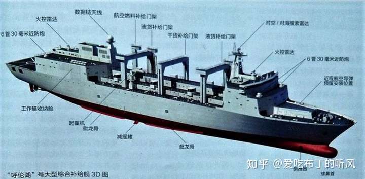 下列舰艇属于补给舰的详解，补给舰详解，舰艇类型与功能介绍