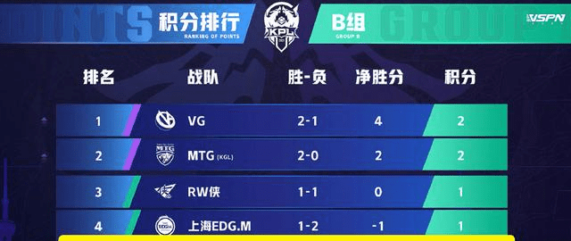 六月份澳门组队开奖结果