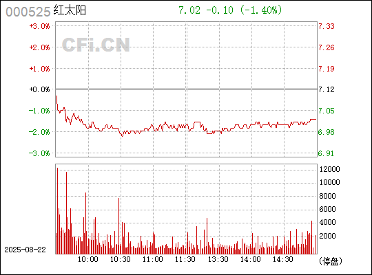 澳门红太阳最快开奖结果查询——探索现代博彩世界的便捷之门，澳门红太阳开奖结果快速查询，现代博彩便捷之门